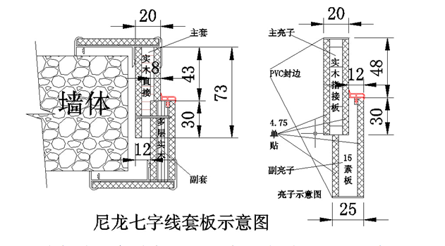 醫(yī)院專(zhuān)用門(mén)尼龍七字線套板示意圖